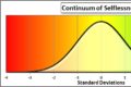 Illustration of the Spirit of the Game and selflessness spectrum in ultimate frisbee.